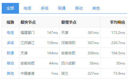 6364b623cdae4.png 恒訊科技的香港服務器ip響應速度怎么樣?..png