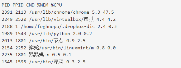 6369f1e9aaf41.png 如何在linux服務器上查看cpu占用率高的進程?.png