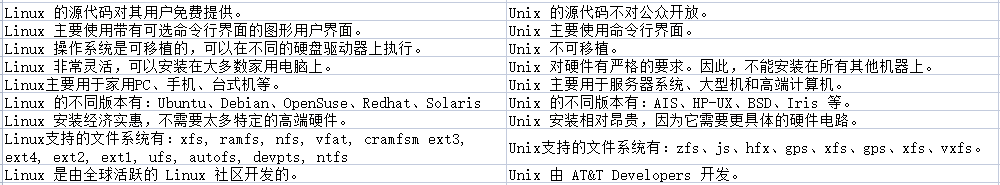 linux與unix有什么區別？.png