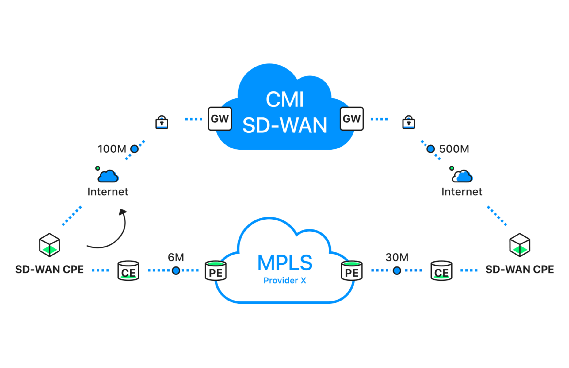 64423992a3172.png SD-WAN提供了哪些MPLS不能提供的功能?.png