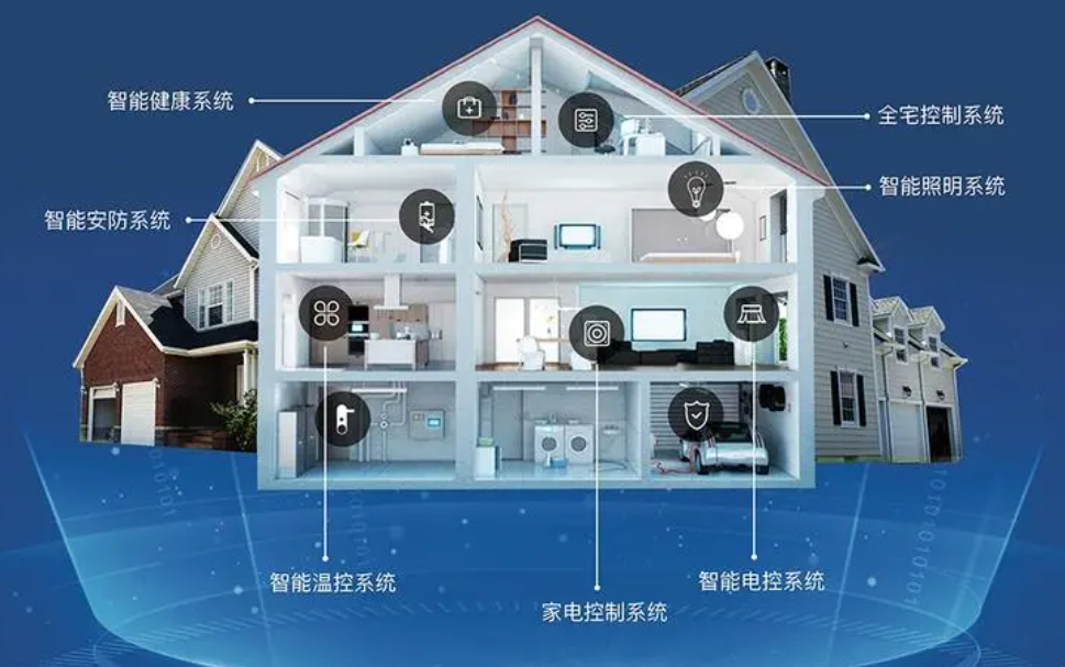 智能家居方案網絡需求有哪些？.png